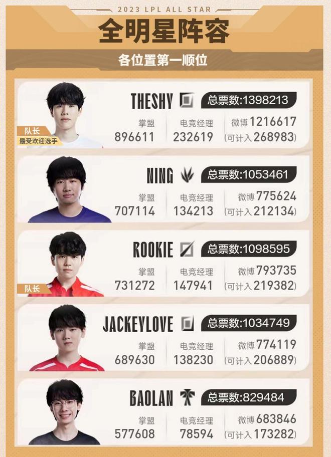 每次国家队 每次国家队