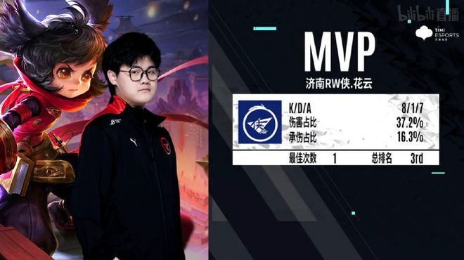 在对位强度 在对位强度