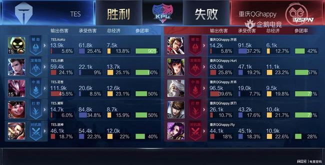 尤其在15 尤其在15