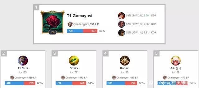 弱侧低位 弱侧低位