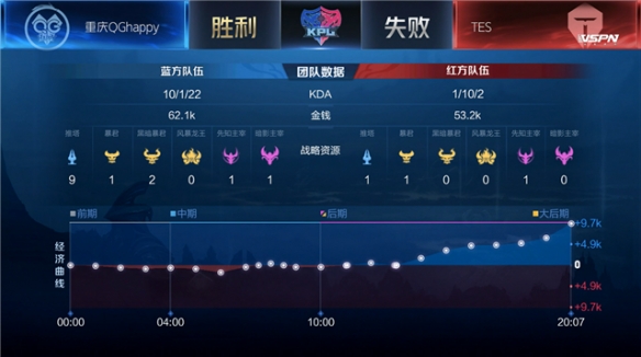突发情况 突发情况